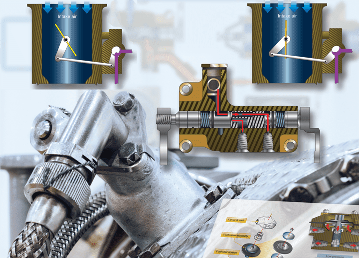 Aircraft Engine Fuel and Fuel Metering Systems