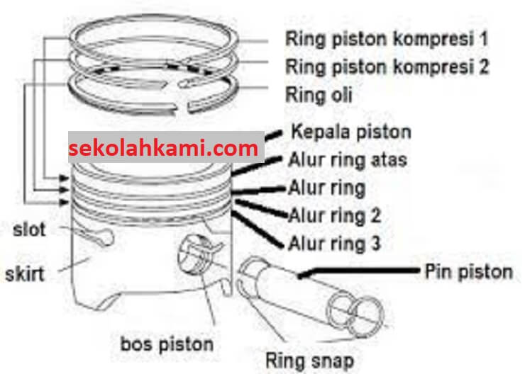 Cara Pasang Ring Piston 6 Cara, & Hal Yang Harus Diperhatikan Ketika Pemasangan Sekolah Kami