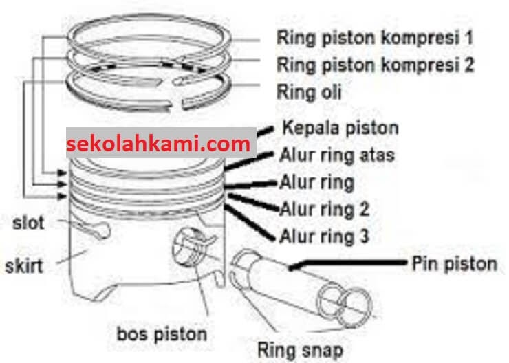 Cara Pasang Ring Piston 6 Cara, & Hal Yang Harus Diperhatikan Ketika