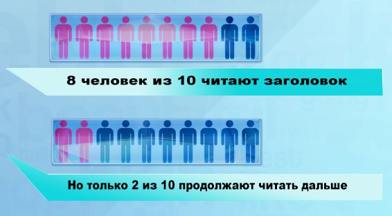 Процент-людей-читающих-один-заголовок