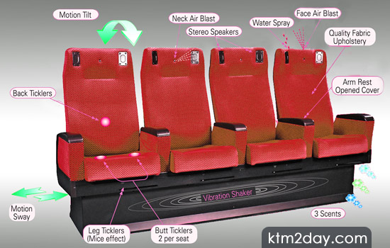 Diagrama de sillones de cine 4D