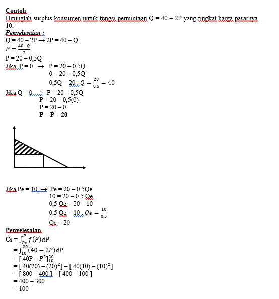Contoh Soal Surplus Produsen dan Surplus Konsumen