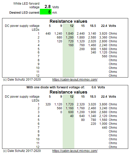 table of resistor values