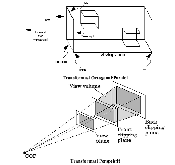 Transformasi Digital Menggerakkan Inovasi Otomotif