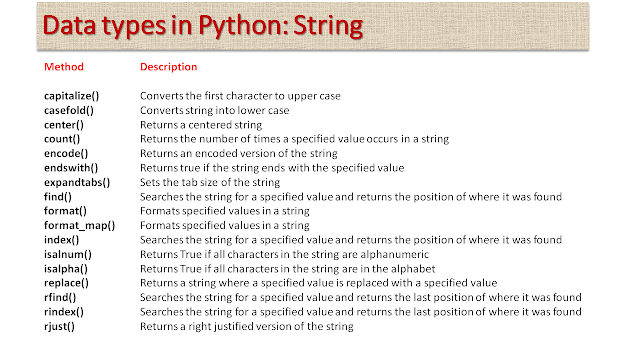Data Types of Python: Mutable- List, Set, Dictionary; Immutable- Number ...