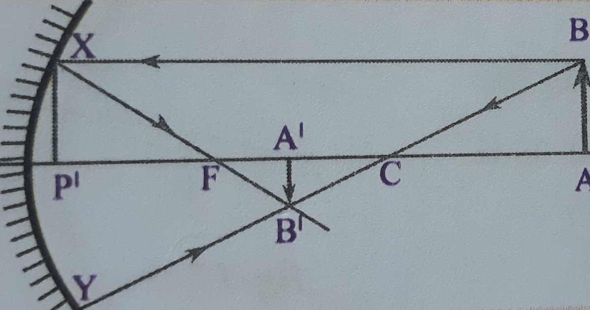 Click Physics Reflection of Light at Curved Surfaces Part4