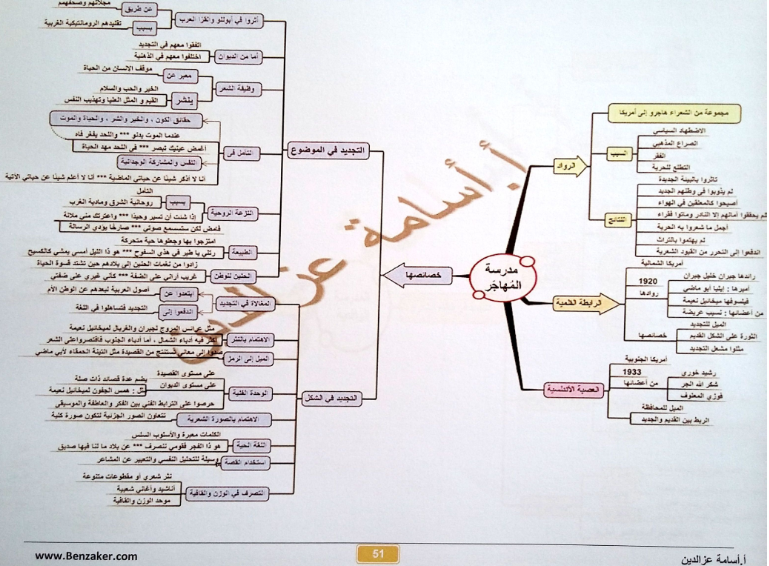 اخطر 15 خريطة ذهنية لمراجعة أدب الثانوية العامة %25D9%2585%25D8%25B1%25D8%25A7%25D8%25AC%25D8%25B9%25D8%25A9%2B%25D8%25A7%25D9%2584%25D9%2586%25D9%2587%25D8%25A7%25D8%25A6%25D9%258A%25D8%25A9%2B%25D9%2584%25D9%2584%25D8%25BA%25D8%25A9%2B%25D8%25A7%25D9%2584%25D8%25B9%25D8%25B1%25D8%25A8%25D9%258A%25D8%25A9%2B%25D9%2584%25D9%2584%25D8%25B5%25D9%2581%2B%25D8%25A7%25D9%2584%25D8%25AB%25D8%25A7%25D9%2584%25D8%25AB%2B%25D8%25A7%25D9%2584%25D8%25AB%25D8%25A7%25D9%2588%25D9%258A%2B%25D8%25A8%25D8%25A7%25D9%2584%25D8%25AE%25D8%25B1%25D8%25A7%25D8%25A6%25D8%25B7%2B%25D8%25A7%25D9%2584%25D8%25B2%25D9%2587%25D9%2586%25D9%258A%25D8%25A9_051