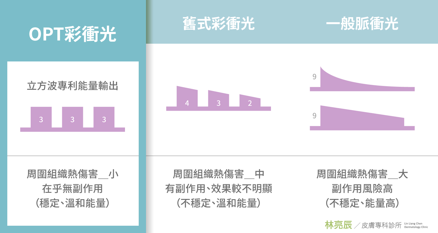 抗老醫美新竹舒顏萃童顏針液態拉皮新竹推薦電波拉皮鳳凰電波皮秒雷射m22彩衝光活氧泡泡電波水飛梭拉提緊實林亮辰皮膚科診所