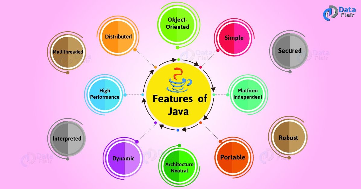 Learn java programming basics javawonbe1 What is java