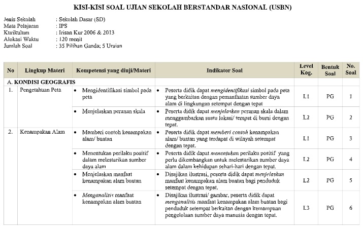 Kisikisi US/ USBN IPS Kelas 6 Tahun 2020 Dokumentasi