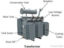 Parts of transformer