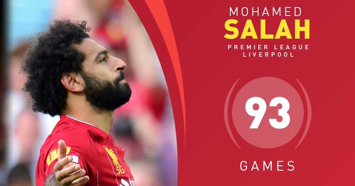 MAX SPORTS MO SALAH STATS LIVERPOOL FC