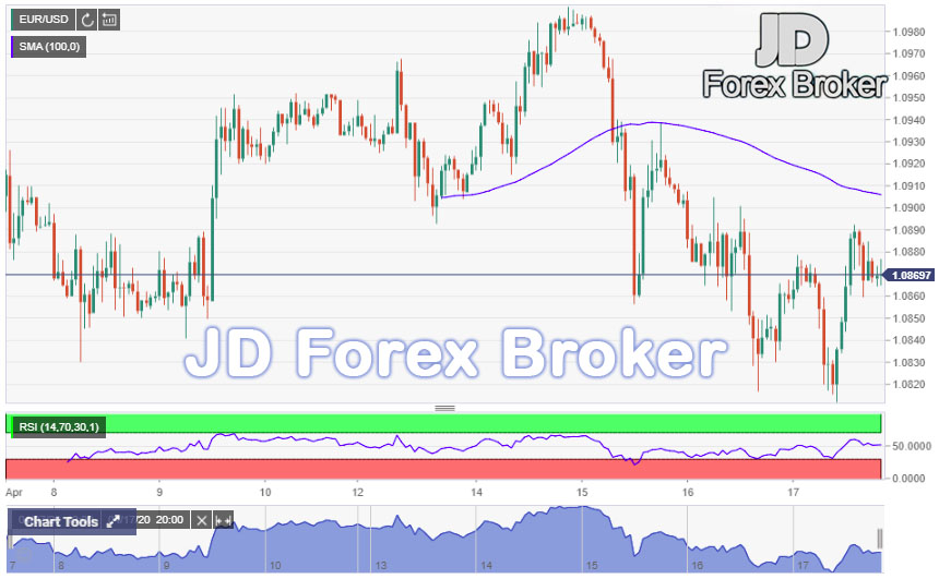Easy forex live rates