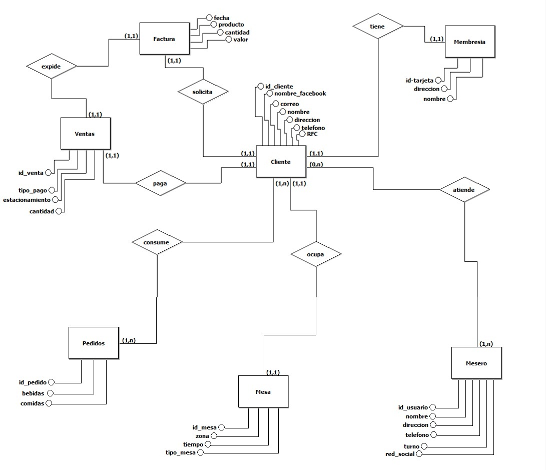Fundamentos de base de datos BD billarbar"liberty"