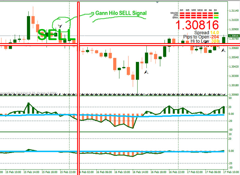 NPFX-forex-signals-SELL