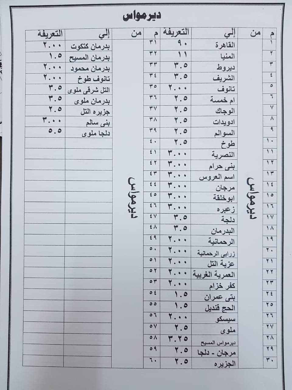 أجرة المواصلات الجديدة في جميع المحافظات بعد زيادة أسعار الوقود FB_IMG_1562328833495