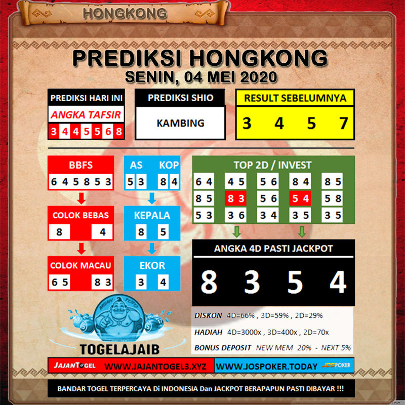 17+ Prediksi Togel Hk Jitu Hari Ini