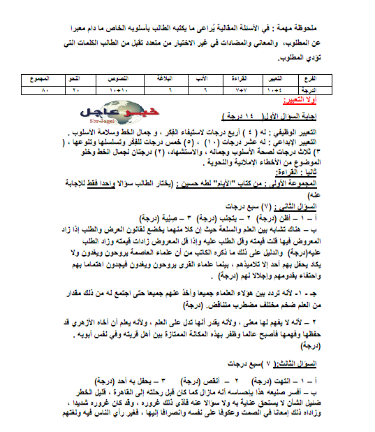 ليلة الامتحان اسئلة واجوية وتوزيع درجات مادة اللغة العربية بالثانوية العامة 2015