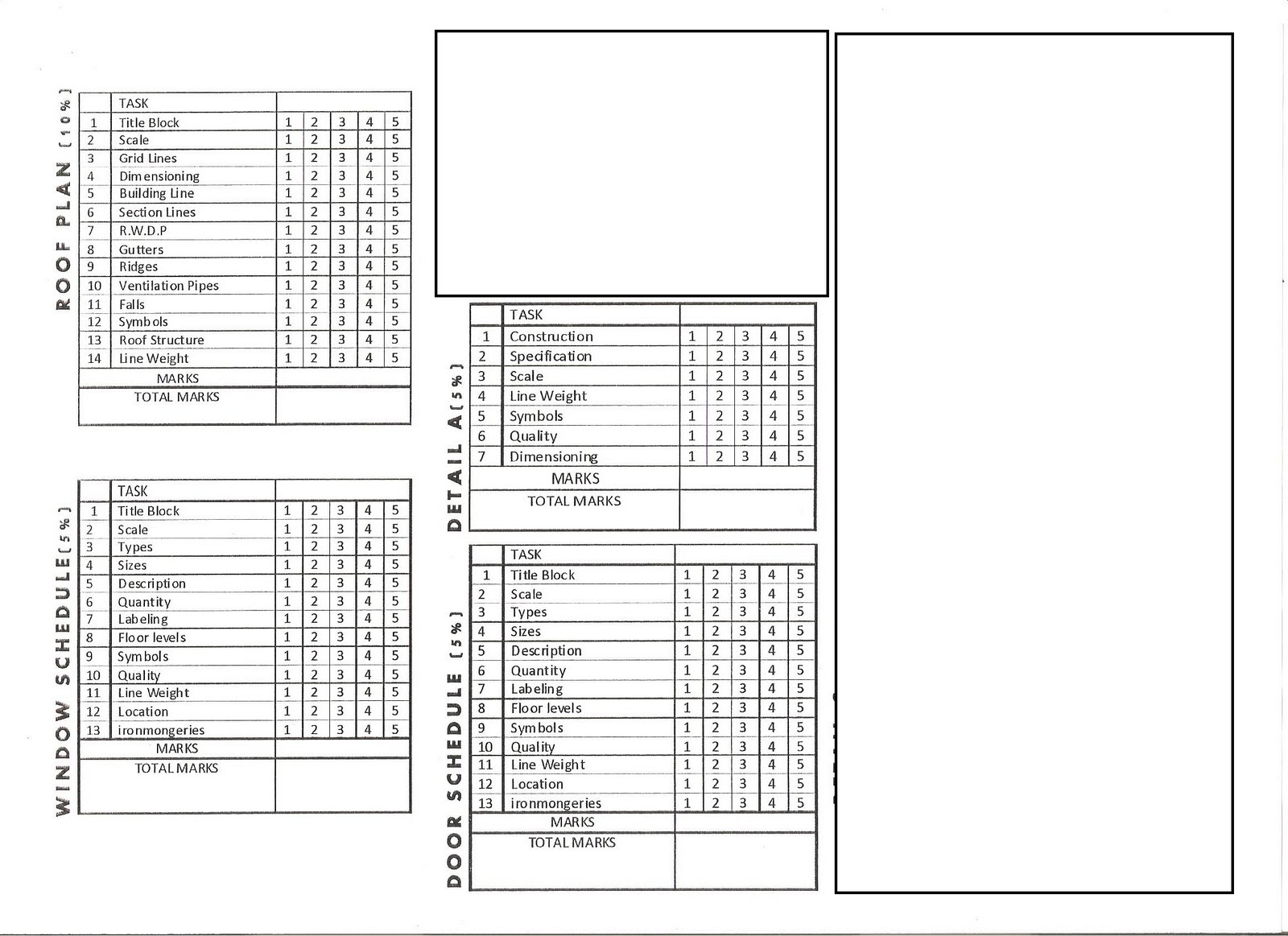 Designers@5: Working Drawing Checklist