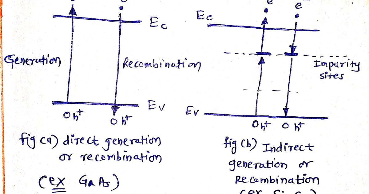why silicon is not used in LED ? E and TC Engineering