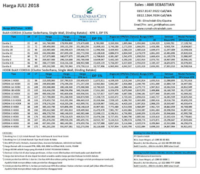 Harga CORDIA Citra Indah City Juli  2018