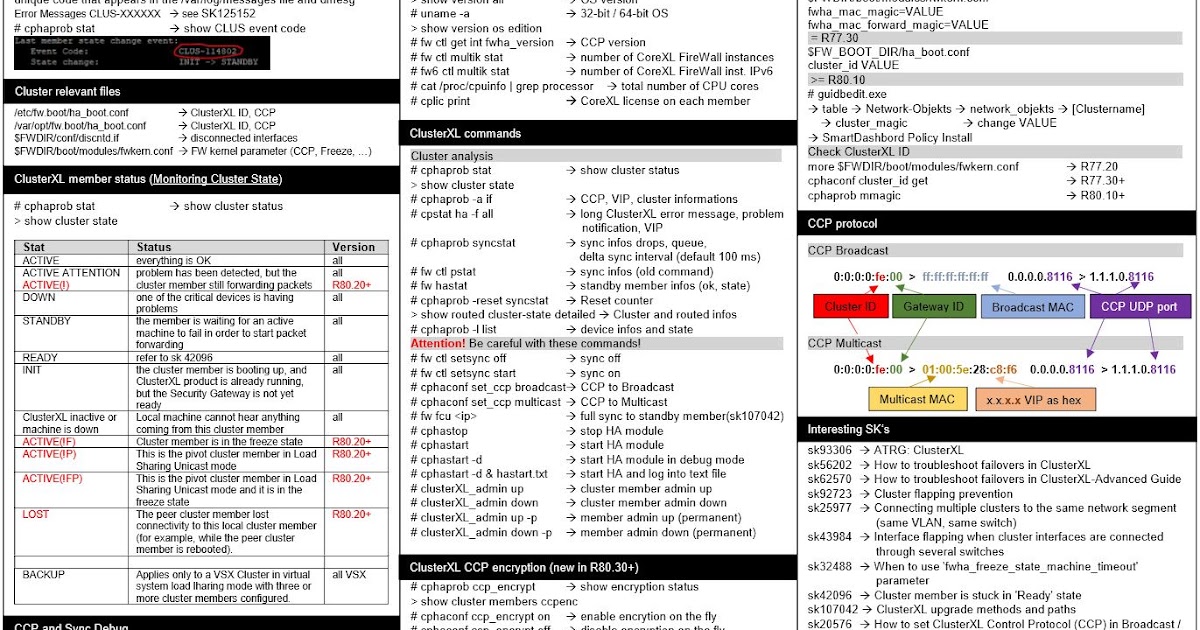 Dhansham Engineer's Notebook Checkpoint Firewalls Gaia R80.20 new