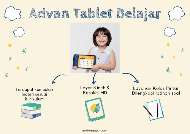 Advan Tablet Belajar
