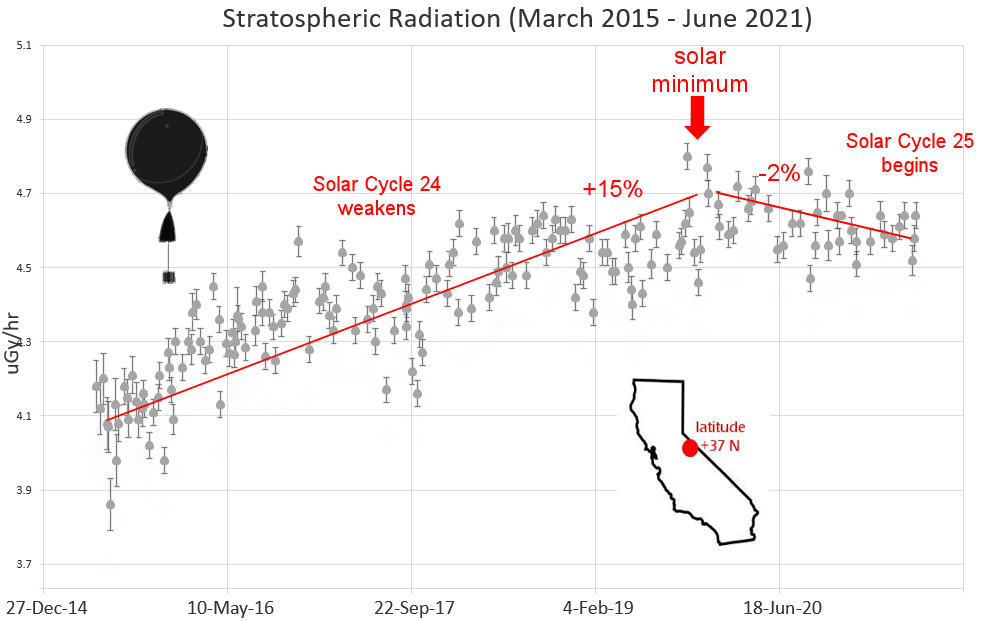 SolderSmoke Daily News Cosmic Rays, Bit Flips, and Computer Vulnerability