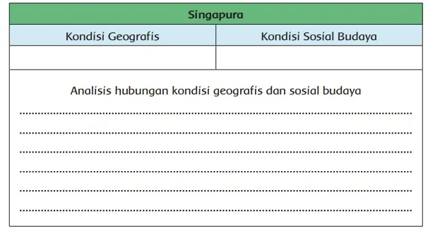 geografis negara Singapura www.simplenews.me