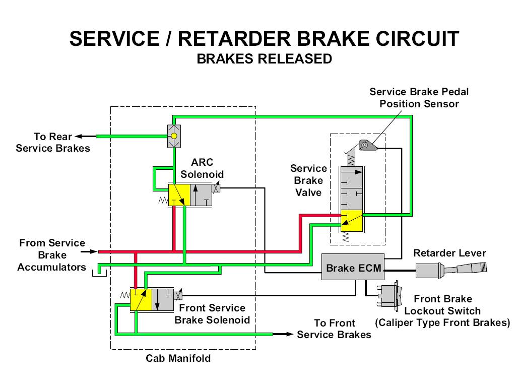 777F OFFHIGHWAY TRUCK BRAKE ELECTRONIC CONTROL SYSTEM