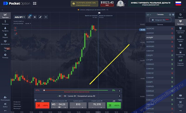 Торговая панель Торговая панель Pocket Option