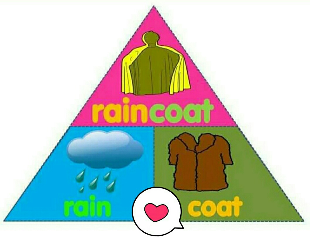 Punishka Tutorials What are Compound Words/ Nouns?