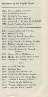 Milestones of the English Novel