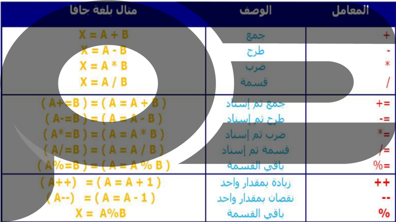 العمليات الحسابية و المنطقية فى لغة بايثون من دورة Python