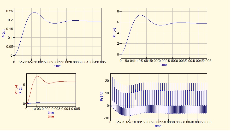 Buck converter Basics Notes for Designing and Implementation PART 2