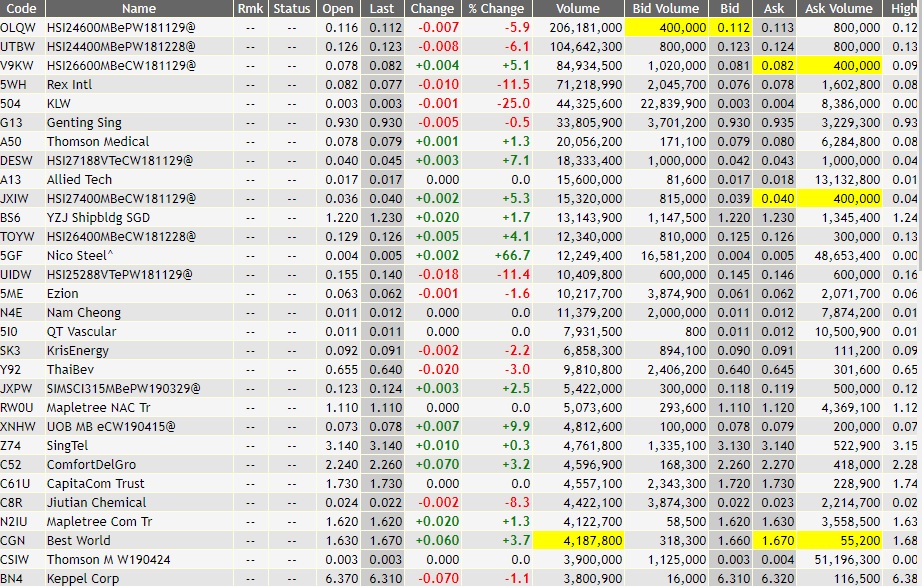 Stock Market BestKept Secrets HSI Warrants Observing Closely