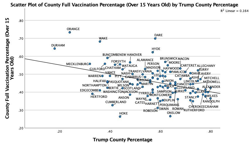 vaccine percentages by state vaccine percentages by state