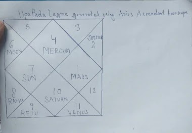 Uppada Lagan Uppada Lagan