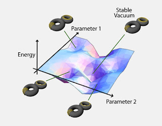 The string landscape might be a fascinating idea that's full of theoretical potential, however it does not predict anything that we can observe in our Universe. This concept of beauty, stimulated via solving 'unnatural' problems, is now not sufficient on its own to rise to the level required via science