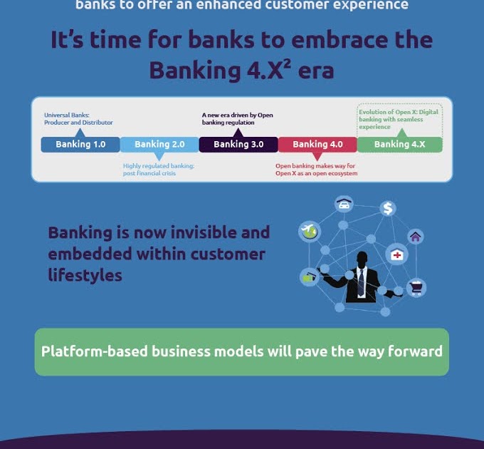 Mumbai News Network Latest News World Retail Banking Report 2021 To