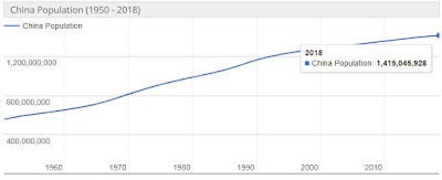 Jumlah Penduduk China