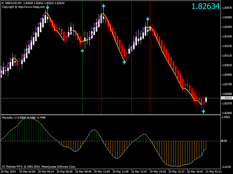 Forex mt4 robot