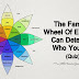 The Famous Wheel Of Emotions Can Determine Who You Are (Quiz)