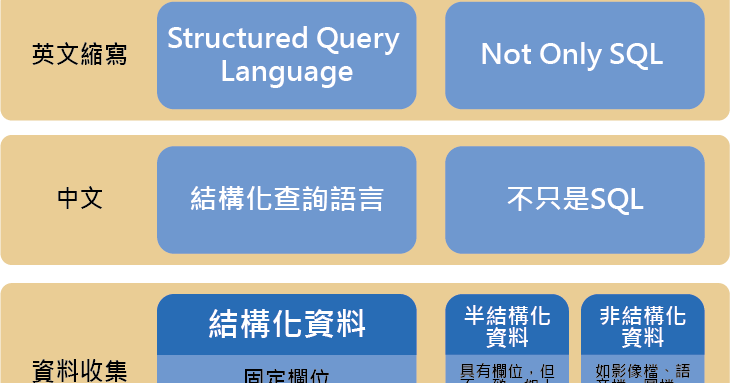 淺談資料格式—結構化與非結構化資料