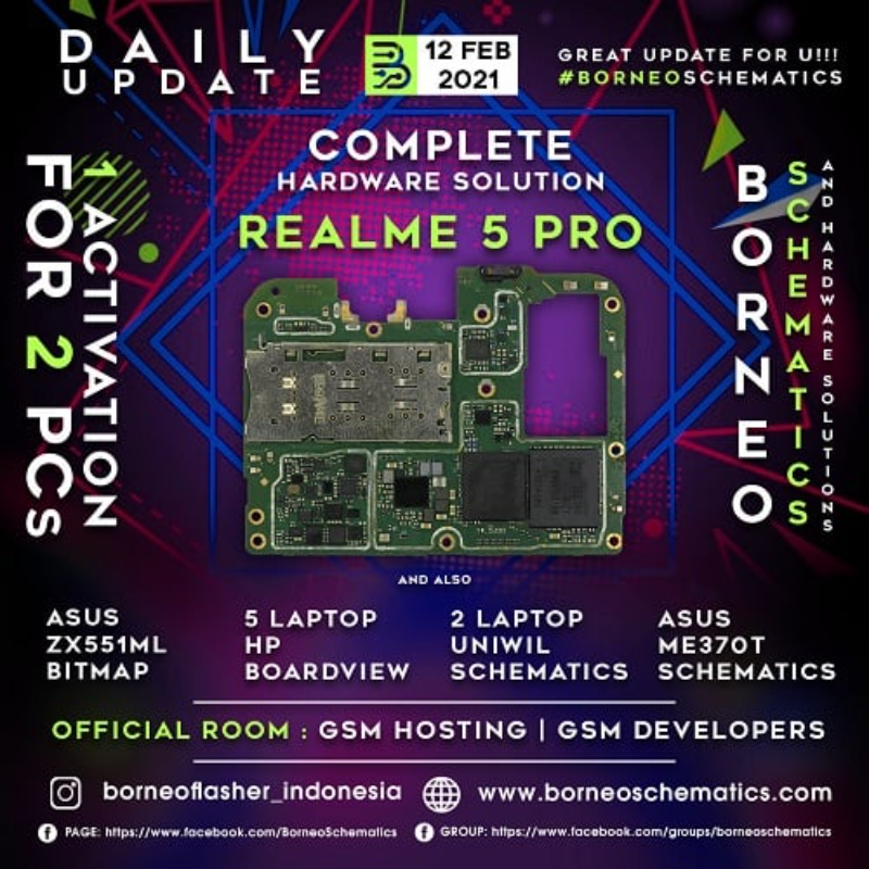 Daily Update 12 February 2021 Borneo Schematic Tembel Panci
