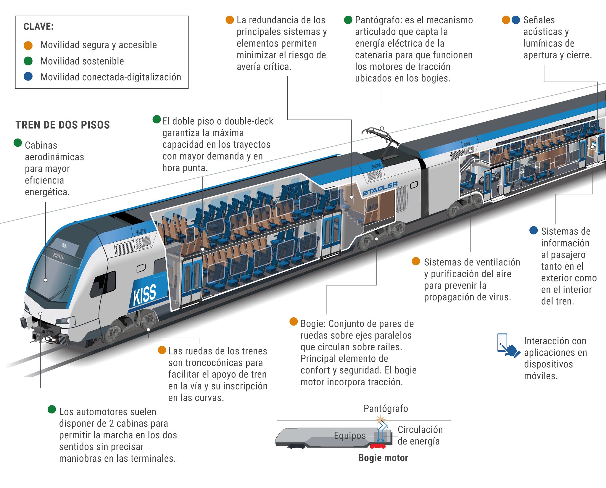 CRÓNICA FERROVIARIA El tren, el eje de la movilidad eficiente CRÓNICA FERROVIARIA El tren, el eje de la movilidad eficiente