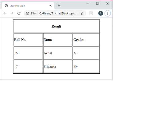 Create a table using HTML which consist of colums for Roll no. Student ...