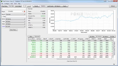 Poker Tracker 4 - Statistiques