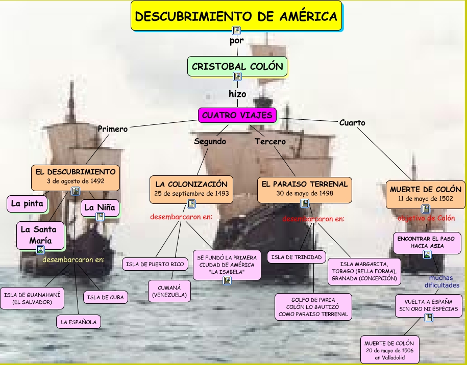 VIAJES DE CRISTOBAL COLON VIAJES DE CRISTOBAL COLON