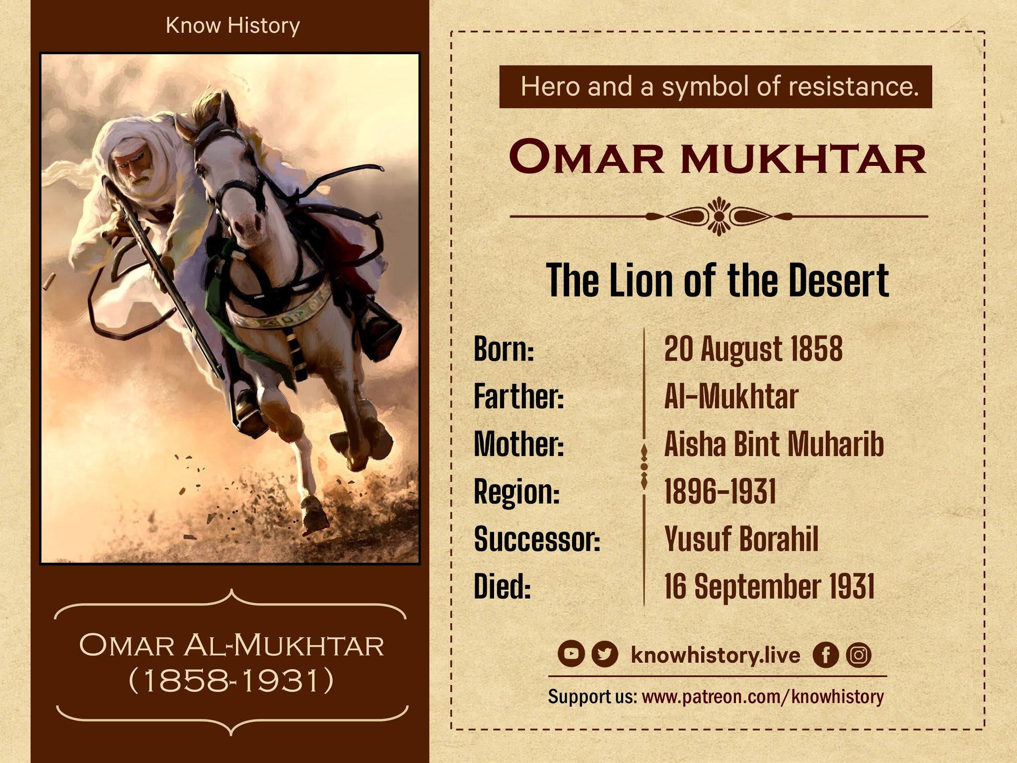 Omar al Mukhtar, An Islamic Scholar and Revolutionary Hero